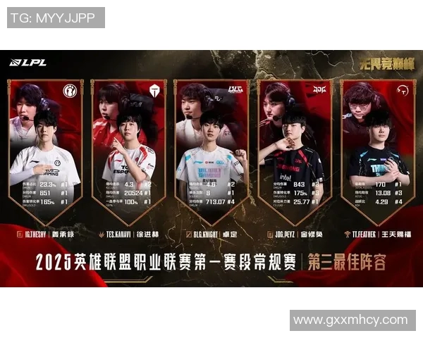S15LOL赛事中JDG战队荣登王者荣耀耐力排行榜第二名的辉煌成就