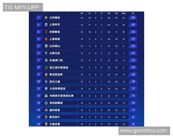 高校联赛积分榜IG强势领跑以90分稳居第一位置