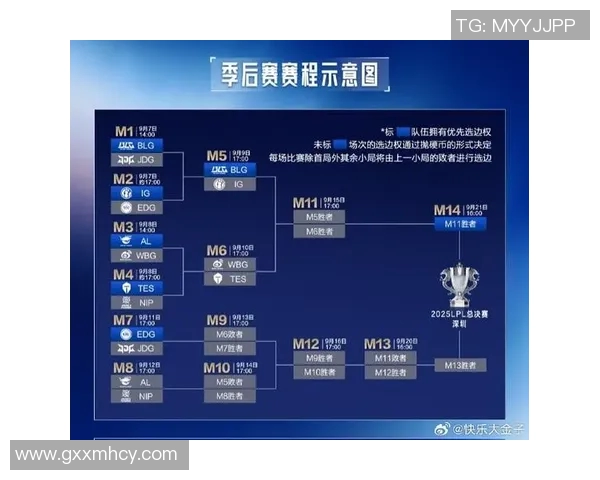 青年赛中IG战队意识表现分析与点评探索