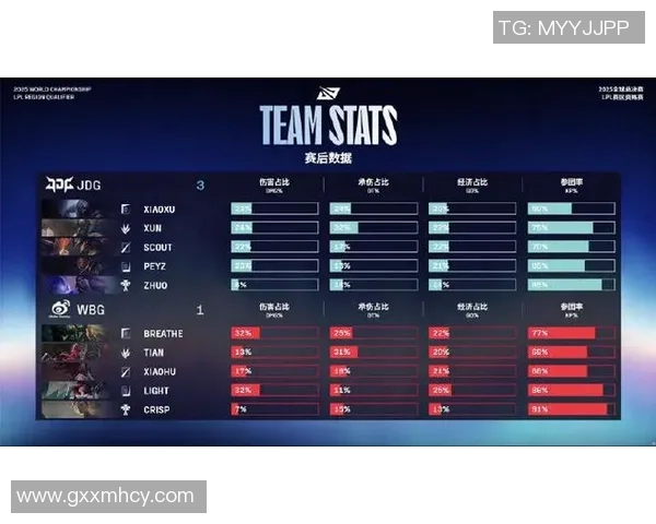 esports最新数据S15LOL比分王者荣耀专题深入分析JDG战队的游戏意识与战略布局 esports最新数据S15LOL比分王者荣耀专题深入分析JDG战队的游戏意识与战略布局