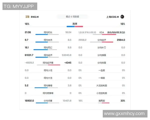 esports最新数据探讨EDG在王者荣耀中心理素质的演变与团队表现的关系 esports最新数据探讨EDG在王者荣耀中心理素质的演变与团队表现的关系