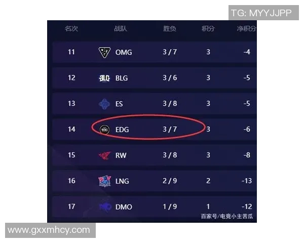 电竞新闻和平精英战术EDG中路突破体系的创新与实战应用分析 电竞新闻和平精英战术EDG中路突破体系的创新与实战应用分析