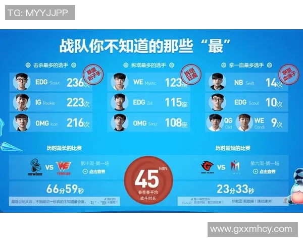 电竞新闻探索英雄联盟WE战队的强大实力与背后故事 电竞新闻探索英雄联盟WE战队的强大实力与背后故事
