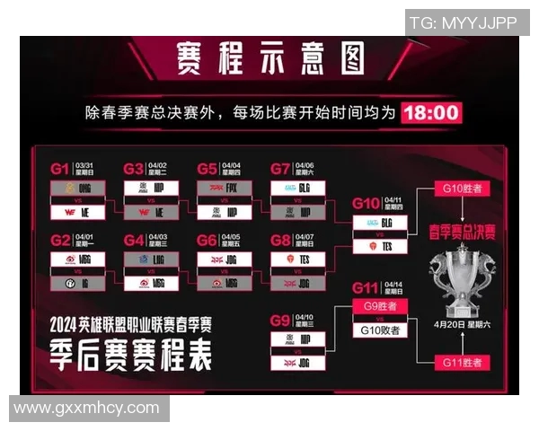 电竞新闻王者荣耀深度解析JDG战队在赛季转换中的策略与表现 电竞新闻王者荣耀深度解析JDG战队在赛季转换中的策略与表现